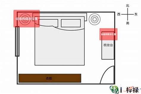 房间摆设+风水+床|卧室床与衣柜摆放的风水禁忌